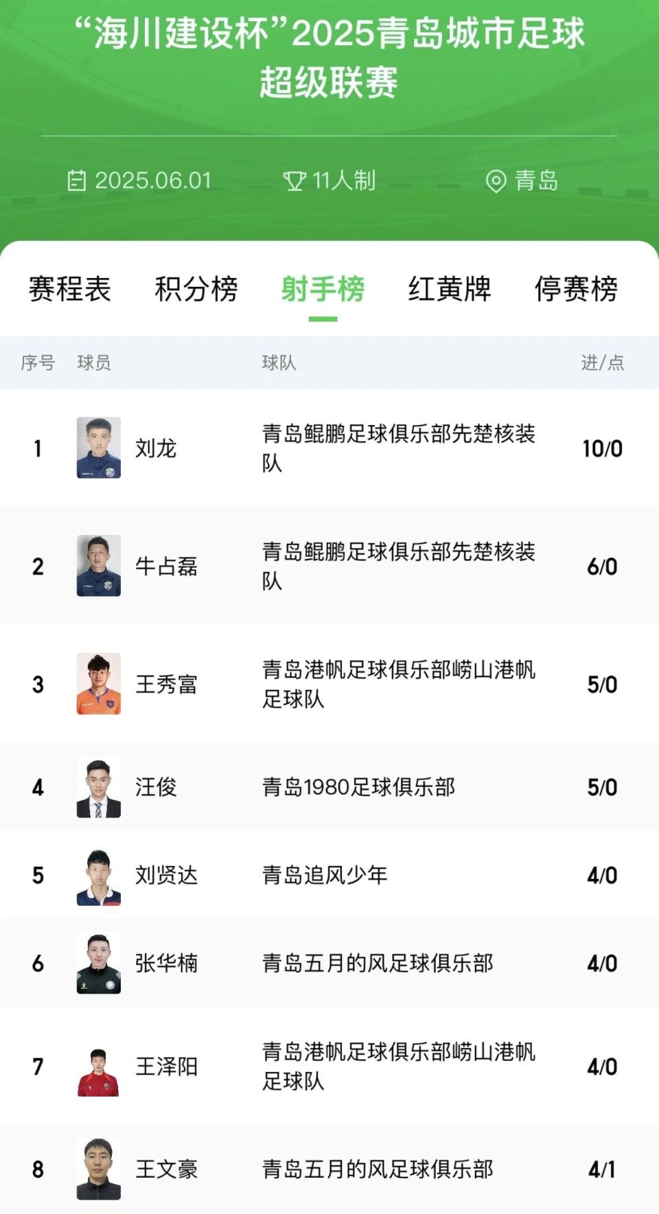 在本轮的一