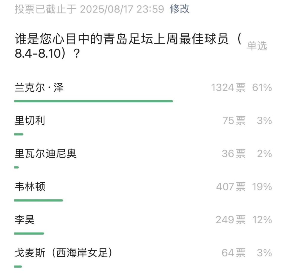 汪俊