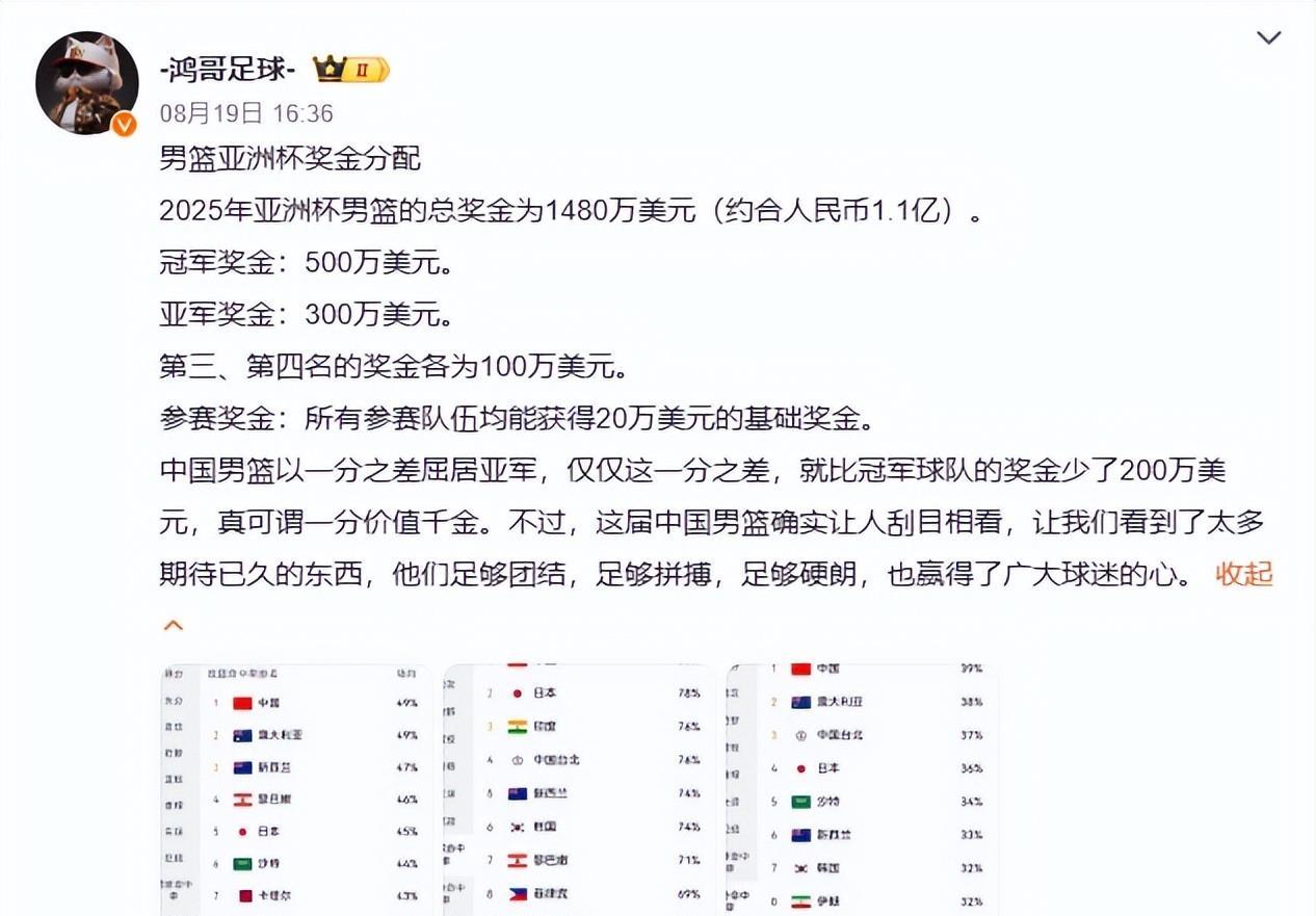 方的确认