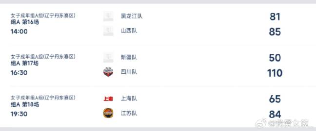 东不败金身, 新疆队周昕