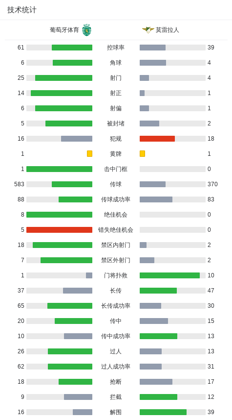 葡萄牙足球, 锁定胜局, dingy