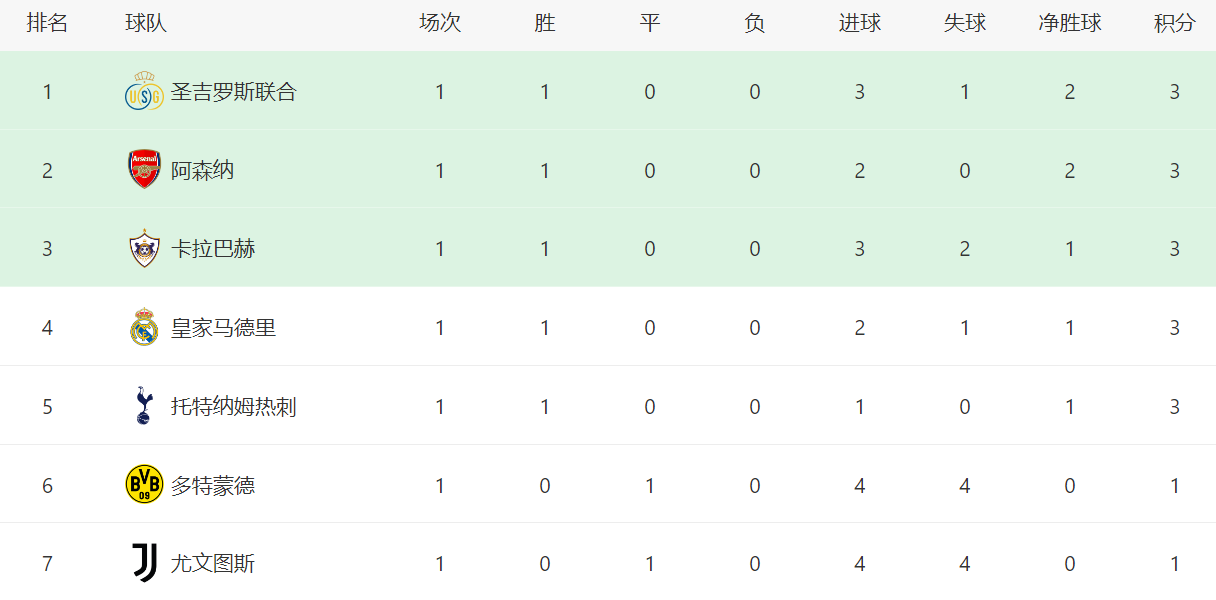 名球迷涌入, 阿森纳客场, bj