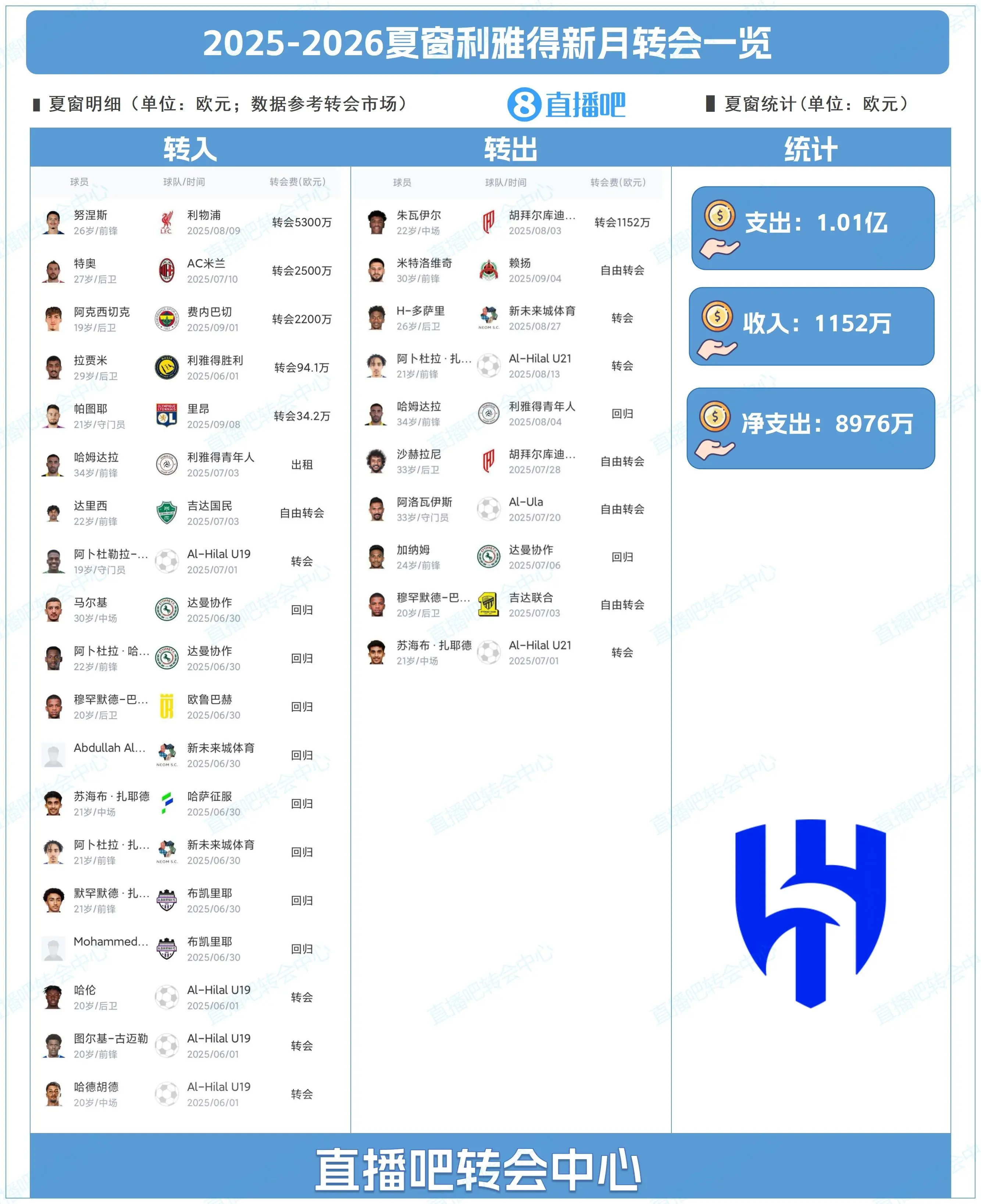 阿克西切克 阿克西切克