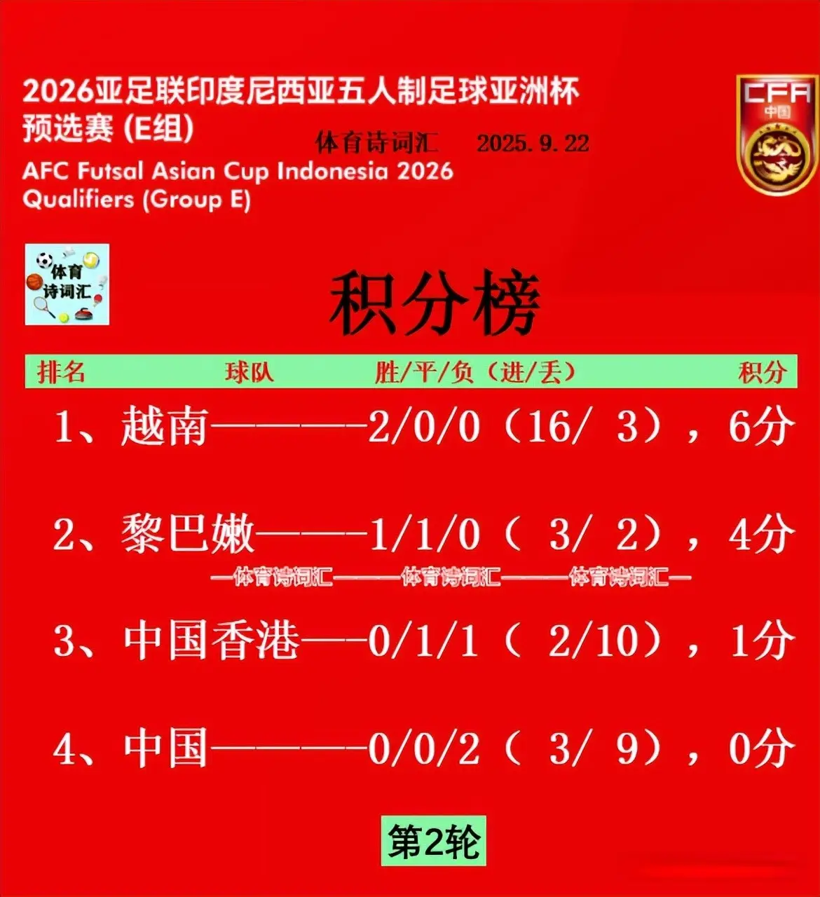 泰国, 乌兹别克斯, 分钟扳回一