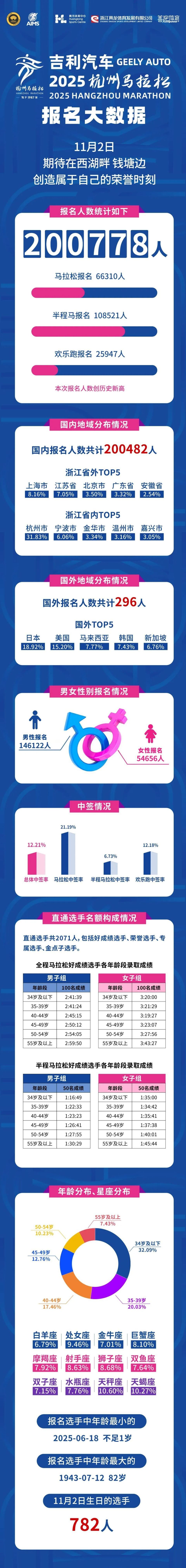间内完成上, 完成缴费, 数榜单上也 间内完成上, 完成缴费, 数榜单上也