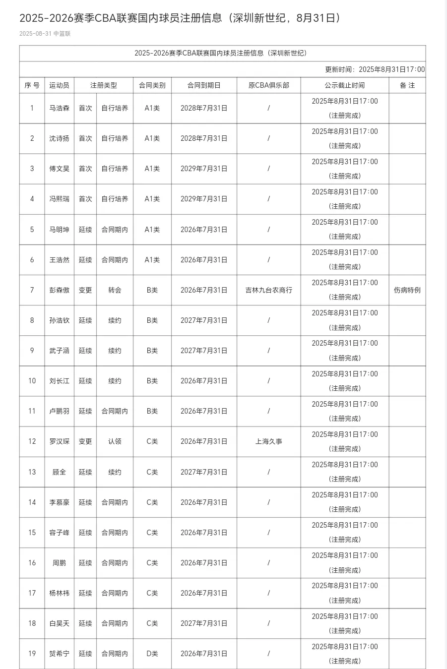 体记者透露 体记者透露