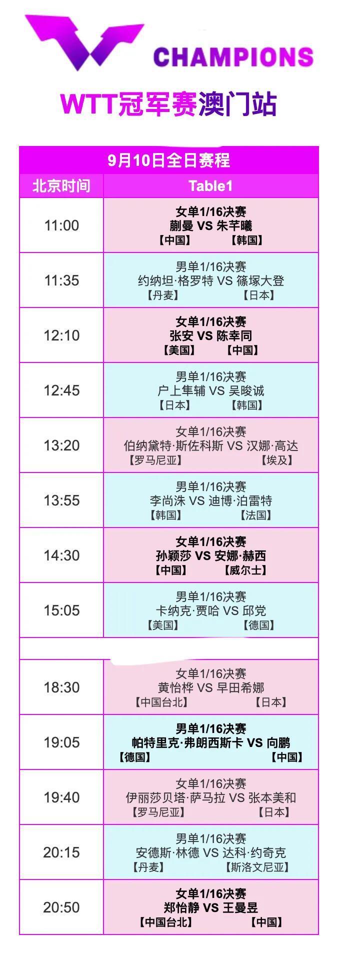 同时三位实